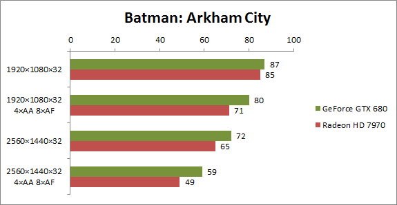 batman