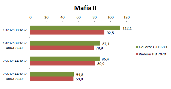 mafia2