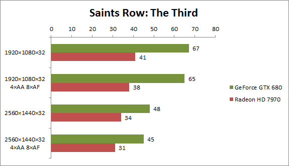 saintsrow