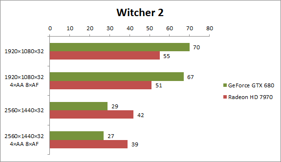 witcher2